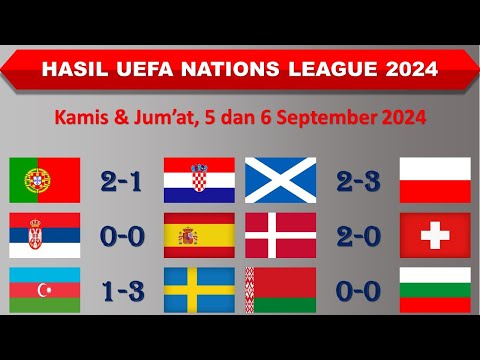 alexistogel188 x 77vip - Hasil UEFA Nations League 2024 Tadi Malam │ Portugal vs Kroasia │ Jum’at, 6 September 2024 │