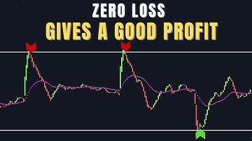 Zero loss : pullback trading strategy : master pullback indicator : pullback trading system