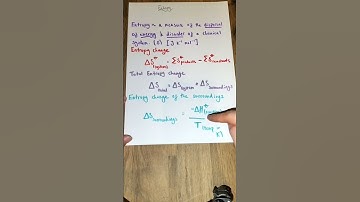 Entropy | An Overview