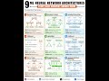 Why XGBoost Still Beats Deep Learning on Tabular Data