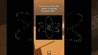 WHICH WAY IS THE ATOM SPINNING? ⚛️😱