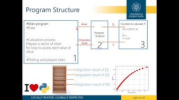 Python Programming for Chemical Engineers: Numerical Integration with Simpson Method
