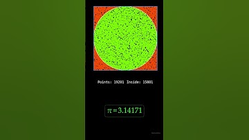 Estimating π with Monte Carlo Simulation