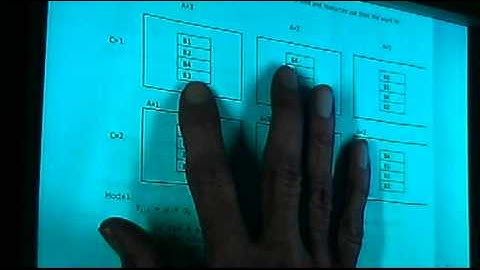 DOE 3/26/13. Full Class Period