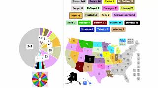 2026 US Senate Candidate Spinner Showdown - 18th Round