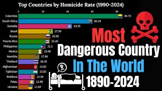 Top 15 Countries by Homicide Rate (1990-2024) | Analyzing Global Trends in Crime