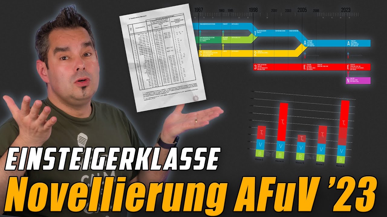 Novellierung AFuV 2023 📕 Einsteigerklasse, Ausbildung, Remote Betrieb