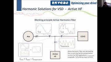 Harmonic Distortion of Drives part 2 Solutions