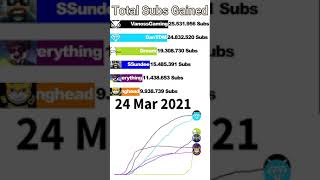 Dream vs SSunde vs DanTDM vs VanossGaming vs stampylonghead vs SkyDoesEverything (Part4) #Shorts