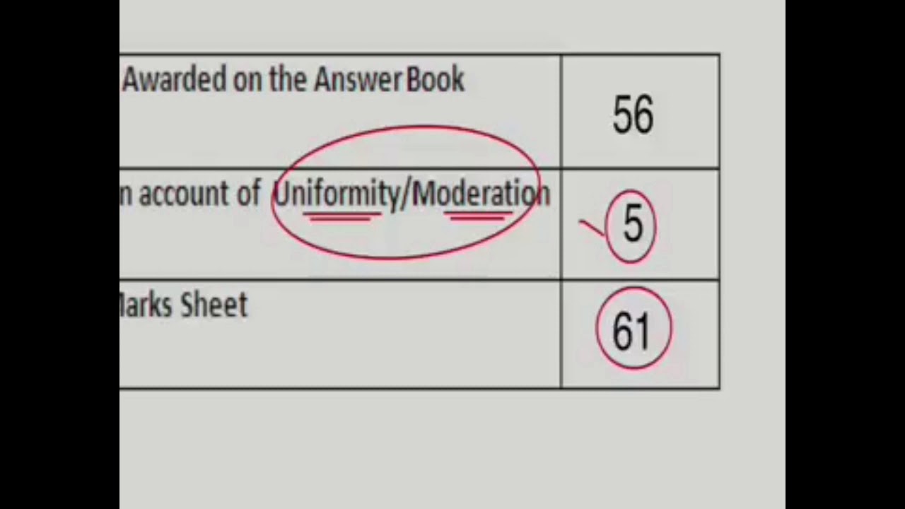 how-to-write-in-cs-exams-and-get-exemption-icsi-question-checking