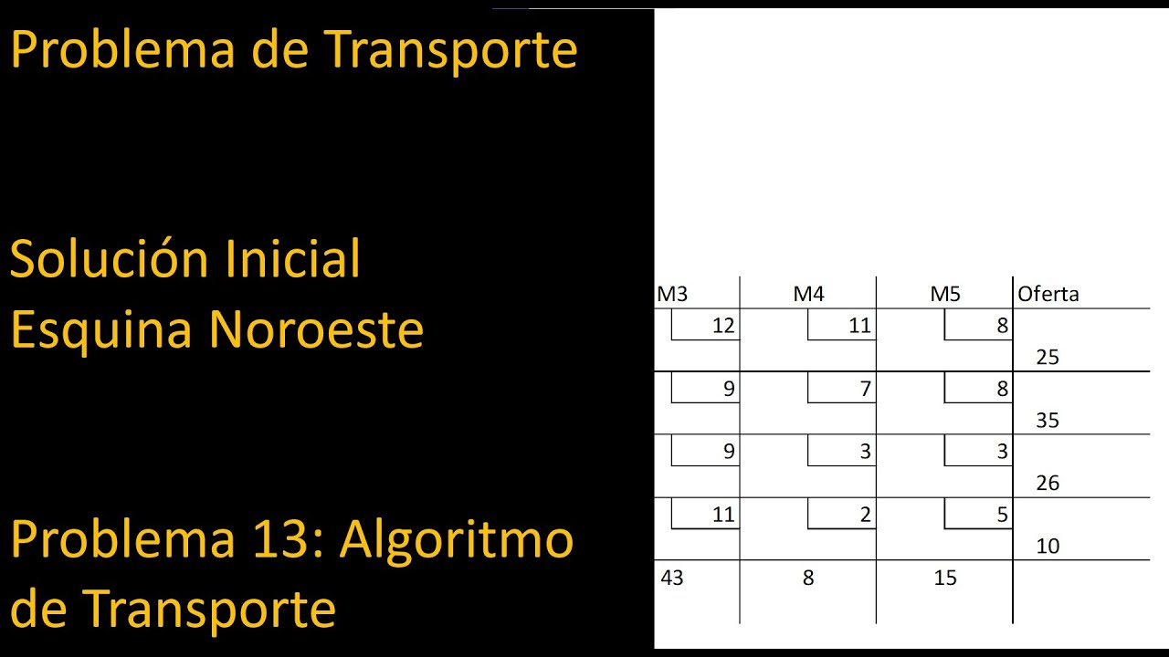Problema de transporte. Solución Inicial por el método de la Esquina
