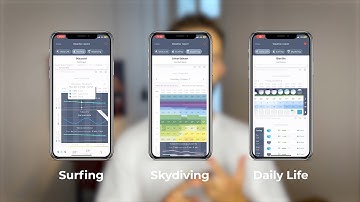 Sonuby Weather - My NEW Weather App!