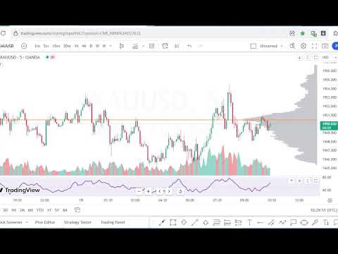 Gold Live  XAUUSD  M5 Chart- Volume Profile + Volume + MFI  19/10/2023