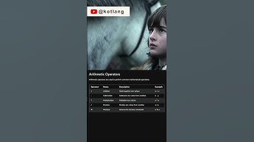 Arithmetic Operators in Kotlin