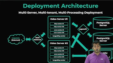Deploying & Scaling your Odoo Server