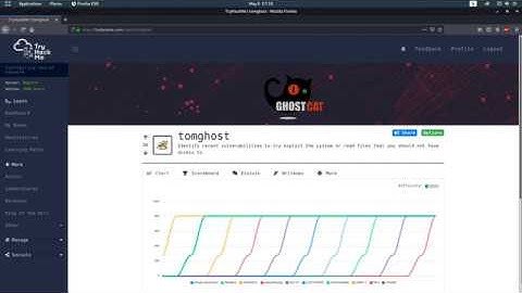 Tomghost  Tryhackme Walkthrough