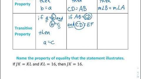 Reflexive, Symmetric, and Transitive Properties of Equality