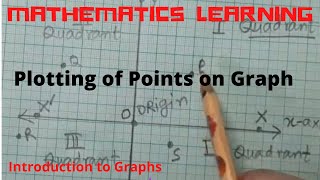 plotting of points on a graph paper | Points on Cartesian plane