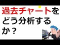 株式投資で儲けるチャート分析方法の3つのポイント