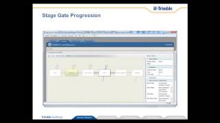 Stage Gate Progression | Capital Planning