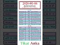 Lottery Result 2026 01 06 Tuesday අගහර ව ද Tikatanka Lotterynumbers Lotteryresult Mega 