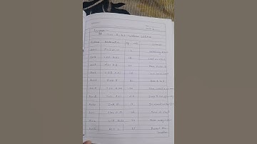#To add two 8 bit numbers using direct addressing mode #microprocessor 8085 #du