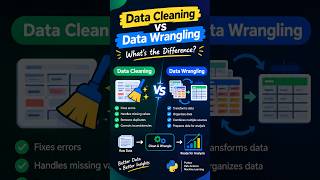 Data Cleaning vs Data Wrangling: What's the Difference 📊