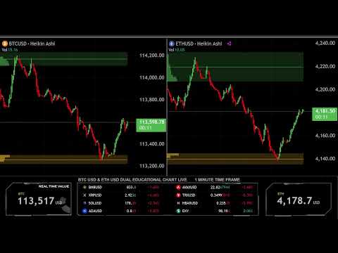 LIVE 🟠 BITCOIN BTC ( M1 ) & 🔵 ETHEREUM ETH ( M1 ) Educational Chart