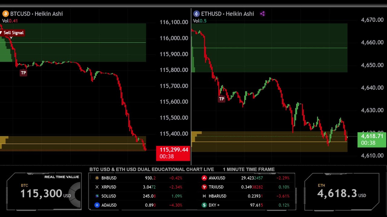 ⚠️CRIPTOVALUTE: Trasferimento di 10.991 ETH al Kelp DAO: un'operazione da 51 milioni di dollari