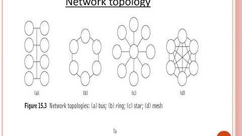 MODULE 5 : OPTICAL NETWORKS
