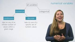 Data Basics - Introduction to Probability and Data with R