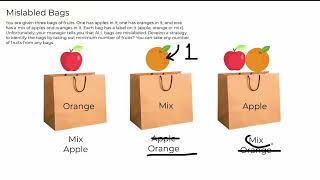 Mislabelled Bags Quant Interview Question Solution