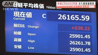 ワクチン期待で株価大幅上昇　最高値また更新(2020年11月24日)