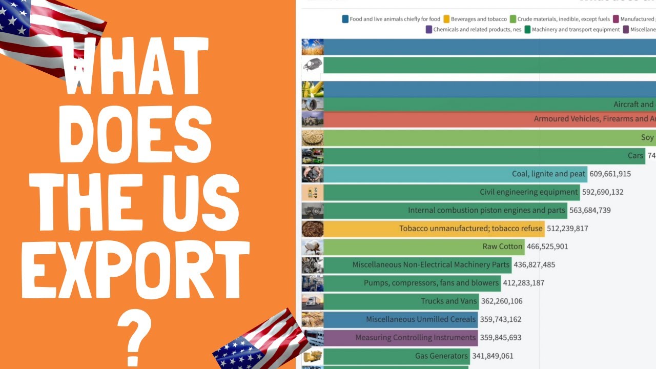 What Does The United States Export? A Brief History Of Top 20 Exports Of Us (1960 - 2017)