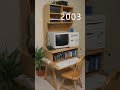 Evolution of Computers in 34 Seconds!