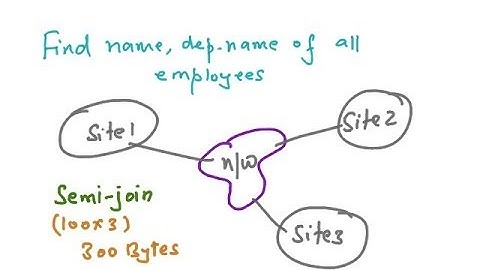 Distributed Database - Replication, Query Processing and Concurrency Control