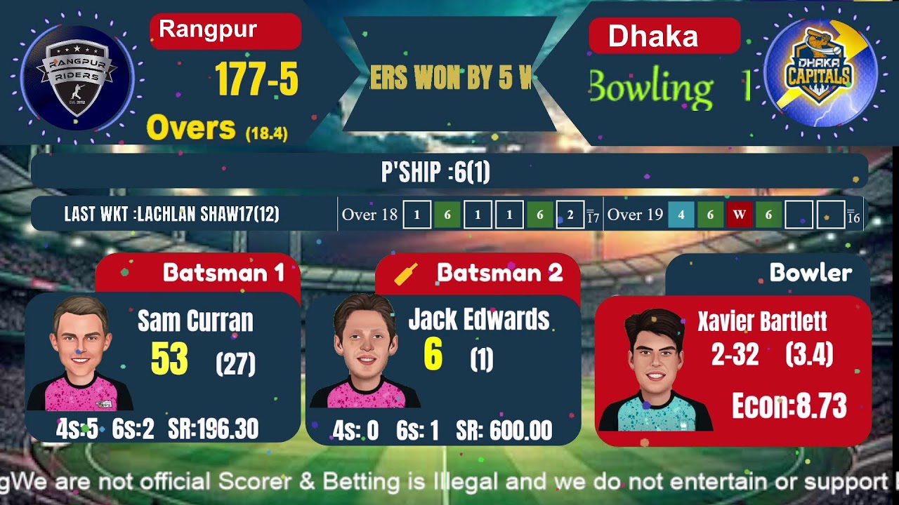 BBL live score 2025 | Brisbane Heat vs Sydney Sixers 40th T20 Commentary & Cricket Analysis