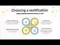 CPSM vs CIPS vs CSCP — Which Certification Is Best for Procurement & Supply Chain Careers?