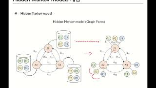 [핵심 머신러닝] Hidden Markov Models - Part 1 (개념, Evaluation)