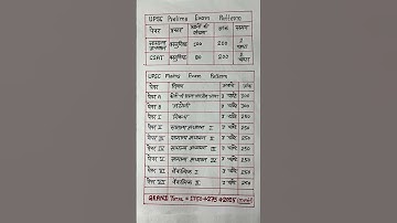 upsc exam pattern || upsc syllabus || upsc prelims exam pattern || upsc mains exam pattern #upsc