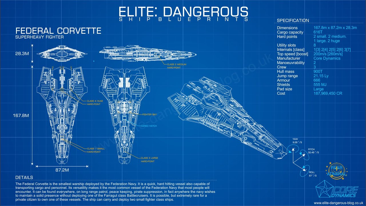 Elite DangerousHorizonsShip BuildsFederal CorvetteCurrentPVEBuild