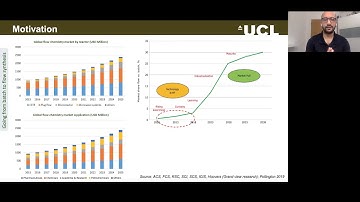 Taster Lecture: Powering Particle Manufacturing with Continuous Flow Reactors - 03 March 2021