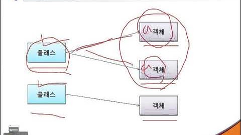 [안드로이드 자바 ,java programming 무료 동영상 교육 소프트캠퍼스]27강 class의 기본개념