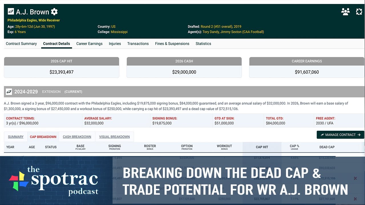 Breaking down A.J. Brown's Contract for Trade Purposes