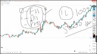 Unlock The Secrets Of Option Trading In Hindi With This  Course 2023