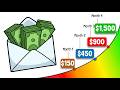 Turn Your Dividend ETFs Into a Real Monthly Paycheck in 2026 – Step-by-Step