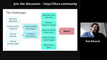 DORA Community Discussion - Value Stream Mapping (VSM)