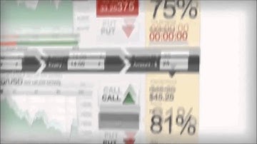 Binary Options Trading Group GOptions Review