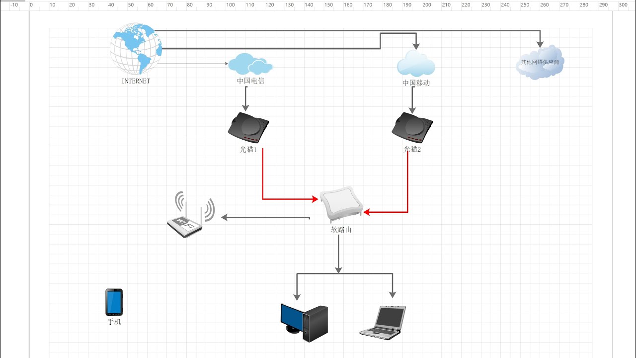 无需虚拟机，单网口旧电脑改软路由多线多拨的最简单方法—— 物理机单臂软路由多线多拨