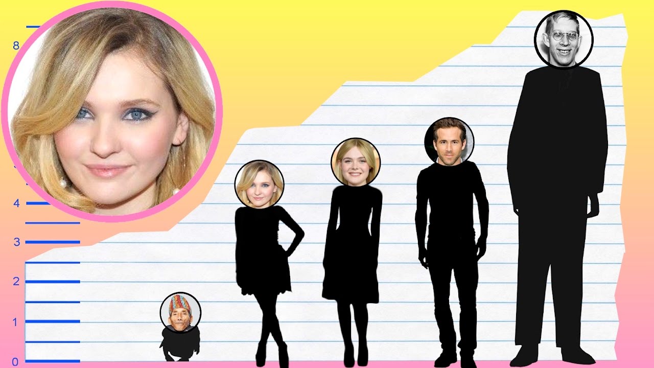 Abigail Breslin Height Abigail Breslin Wallpapers (19 Images)